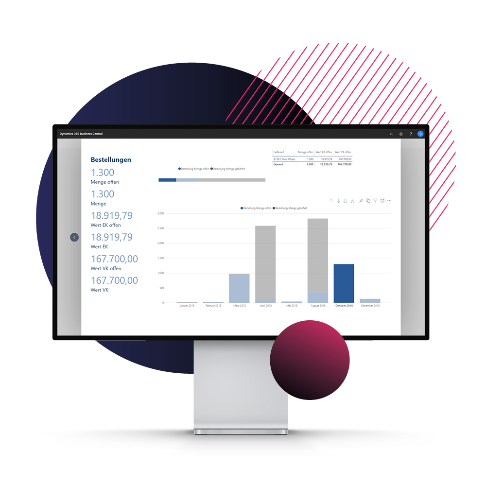 BE-Analytics industry dashboard in Microsoft Power BI
